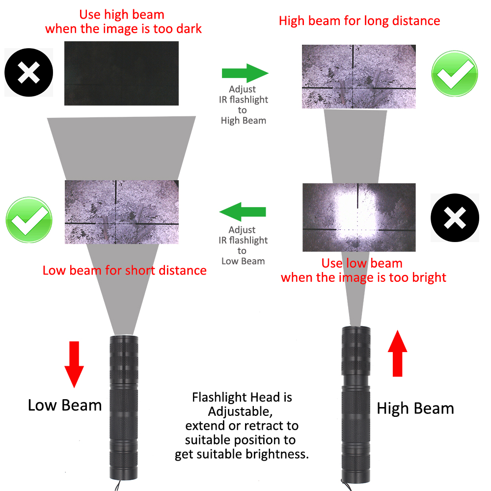 Megaorei 850nm 940nm IR lampes - Ir Illuminator 850Nm Flashlight avis et prix